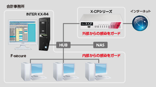 構成イメージ図